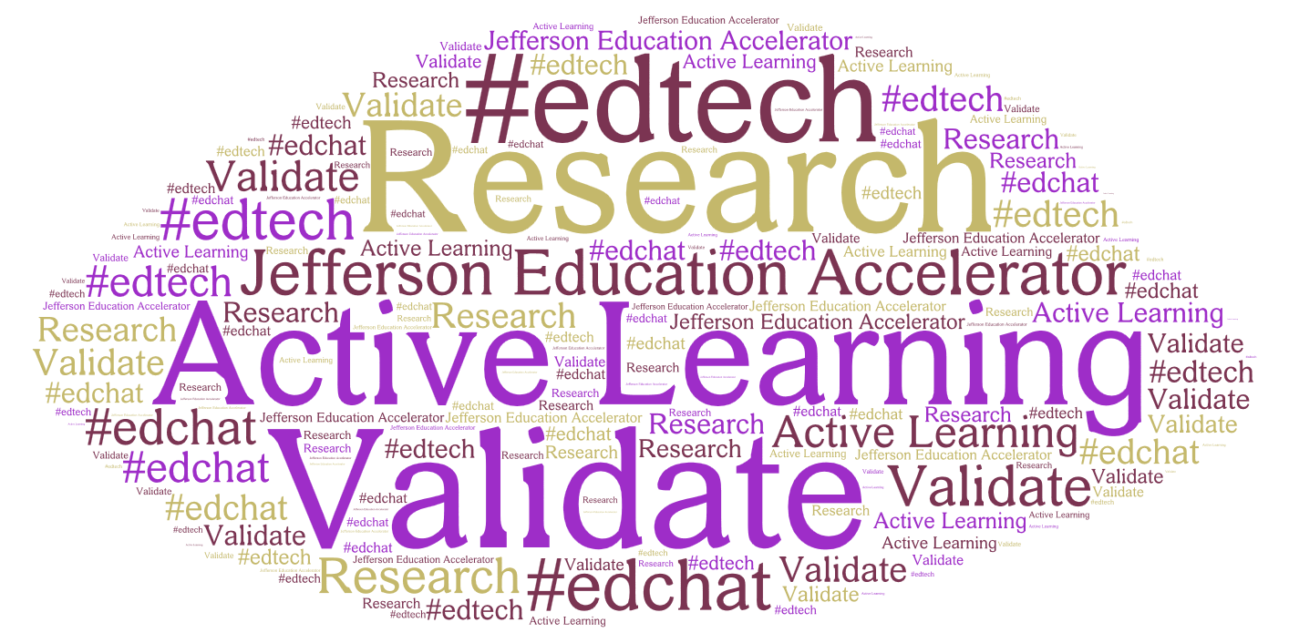 Active Learning Word Cloud