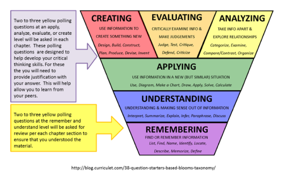 Blooms_Taxonomy - Echo360