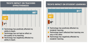 Educause_Campus Technology Survey
