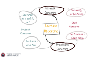 Understanding staff and student attitudes to lecture recording (Dr Jill Mackay)