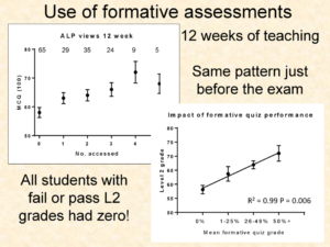 Measuring the relationship between formative assessment engagement and final exam grades (Dr Louise Robson)