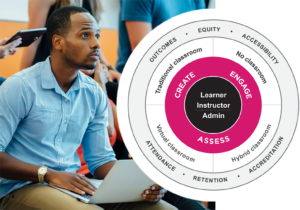 Echo360 | The Future of Learning Transformation