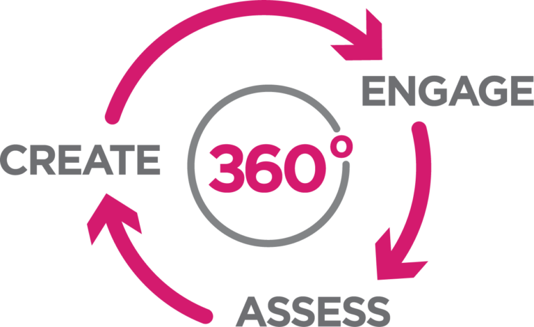 The Echosystem | Echo360