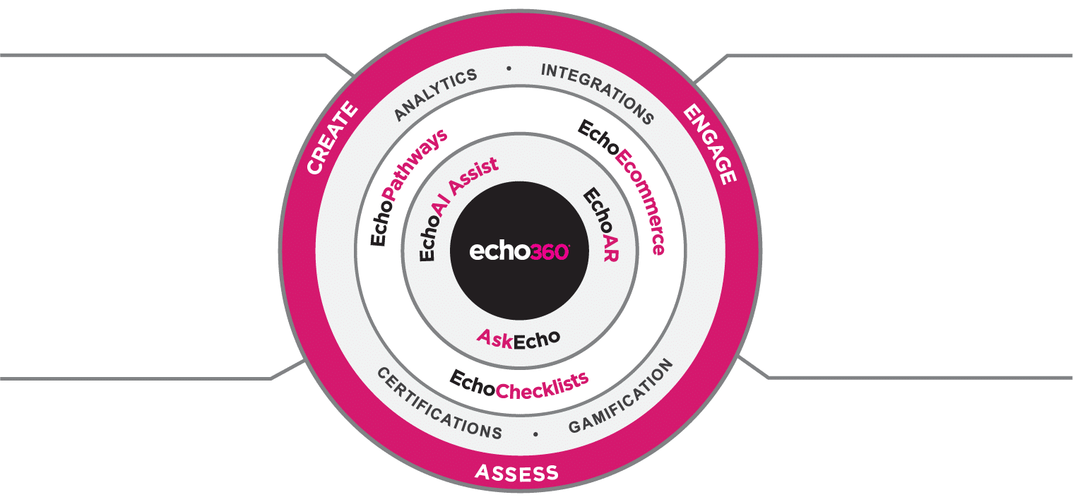 Echosystem No Logos