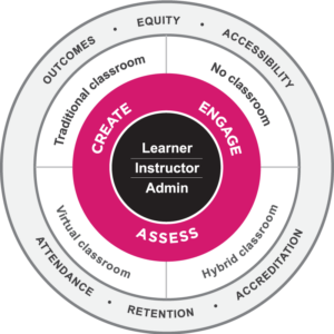 Education | Transform Student Engagement with Echo360
